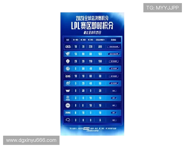 全球挑战赛最新积分榜BLG以81分稳居第一名引发关注