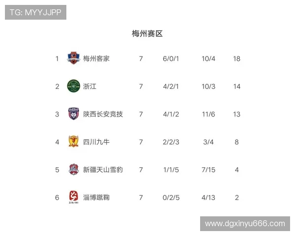 南京羽毛球队强势领跑联赛积分榜以75分稳居第一名