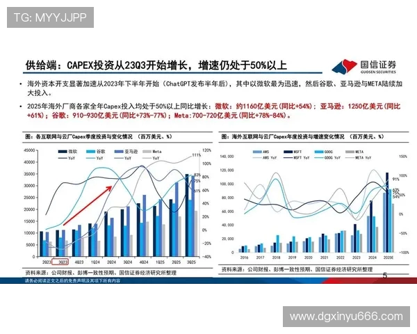 重磅专题：探索LNG产业的节奏革新与未来发展趋势